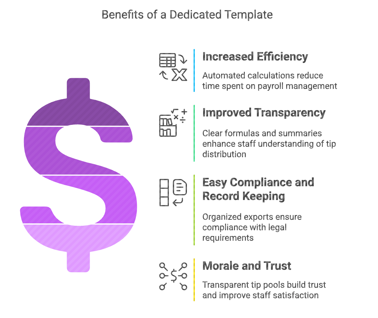 benefits of a dedicated template